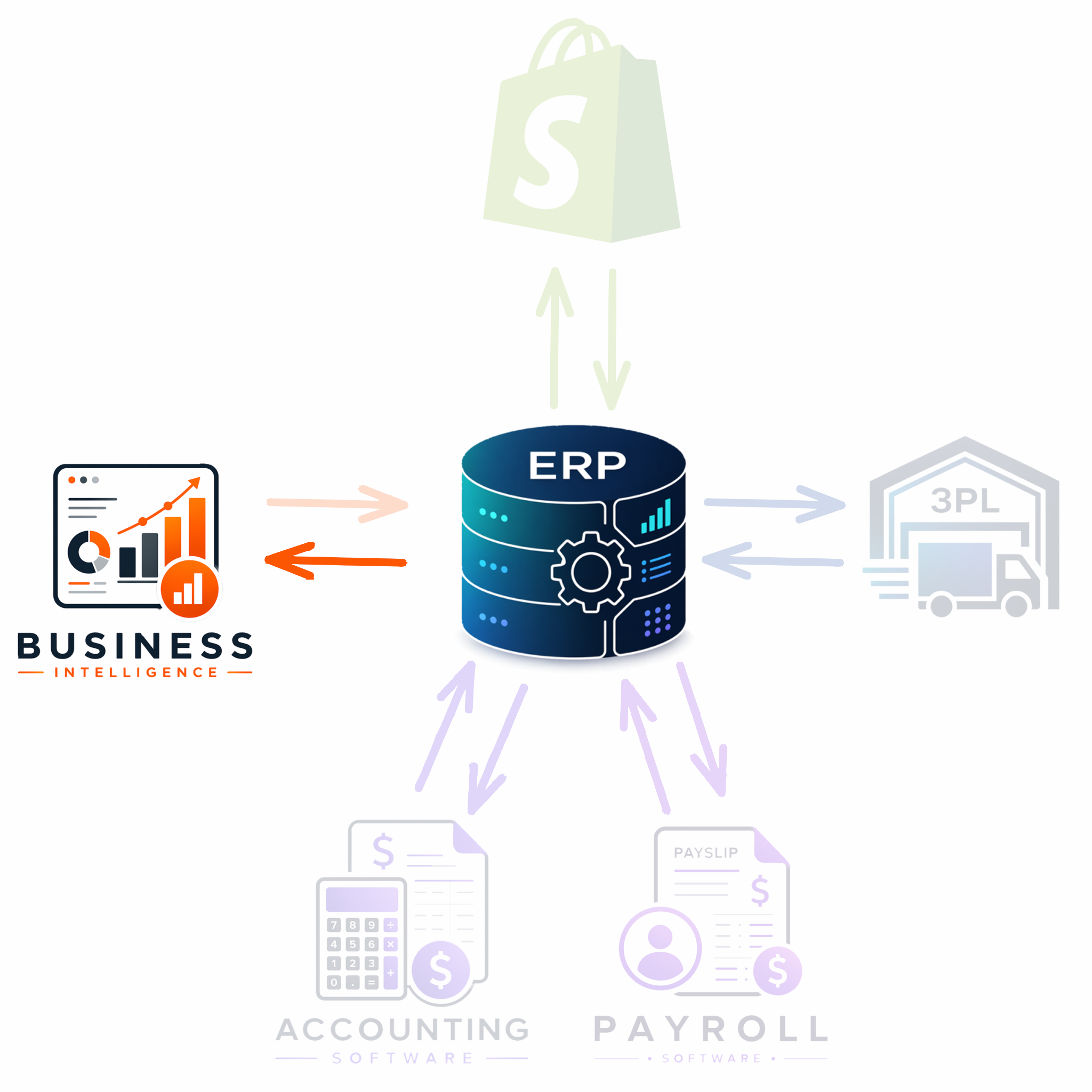 ERP reporting dashboard